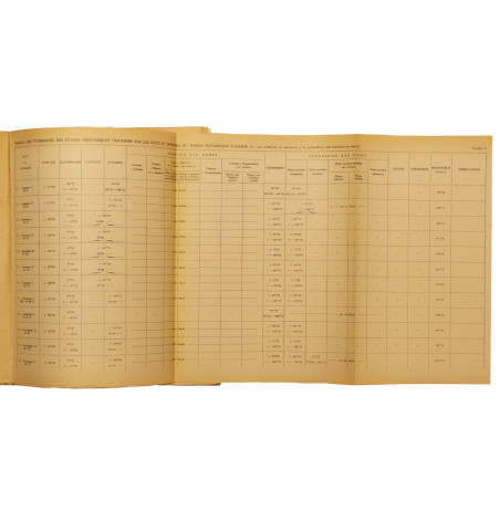 Mémoires du service de la carte géologique d'Alsace et de Lorraine...