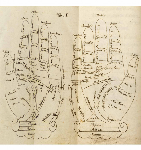 Neueröffneter Schauplatz geheimer philosophischer Wissenschaften, darinnen sowol zu der Chiromantia, Neueröffneter Schauplatz geheimer philosophischer Wissenschaften, darinnen sowol zu der Chiromantia,