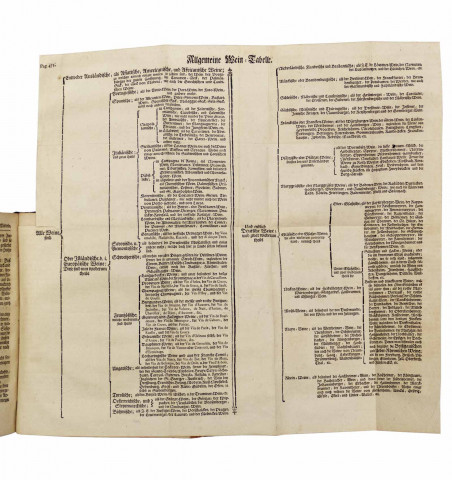 Médecine-Oenologie-Viticulture) - Zwey Bücher von der Materia Medica.