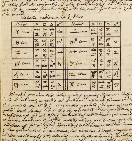 Astronomicorum libri tres in quibus pro agricoltura, medicina et nautica juxta Tyconis Brahe hypotheses,...