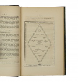 Les constitutions des campagnes de l'Alsace au Moyen-Âge.