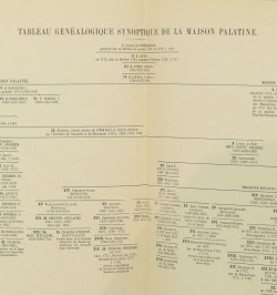 L'Alsace noble suivie de : Le livre d'or du patriciat de Strasbourg.