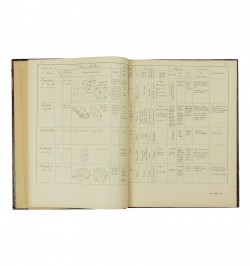 Tableaux de minéralogie.