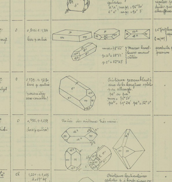 Tableaux de minéralogie.