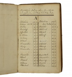 La première véritable carte de l'Alsace