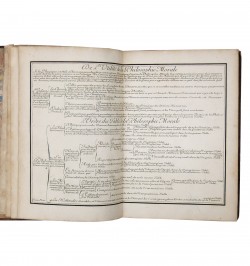 4e partie de la philosophie ou la Philosophie morale expliquée en tables.