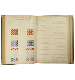[Manuscrit] Théorie de la fabrication des étoffes de soie.