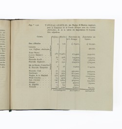 Le voyageur américain ou observations