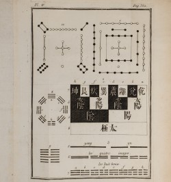 Le Chou-King, un des livres sacrés des Chinois.