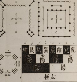 Le Chou-King, un des livres sacrés des Chinois.