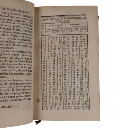 Journal de Médecine, Chirurgie, Pharmacie, &c. 2 vol. 1763 année complète.