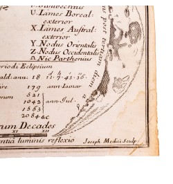 [Astronomie] Scientia eclipsium ex imperio, et commercio sinarum illustrata...