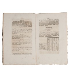 Règlement pour les prisons civiles de Strasbourg.